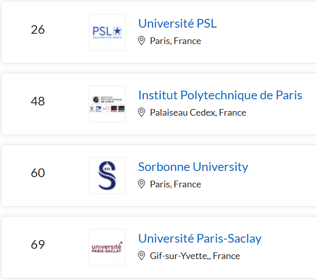 QS排名前100的法国大学，都开设哪些英语授课的专业？
